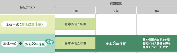 保証プラン一覧表