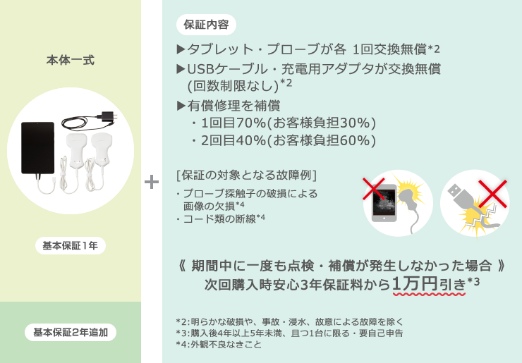 安心3年保証の保証内容と保証の対象となる故障例